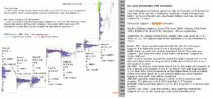 emini analysis 29th nov 2017