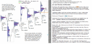 emini analysis 2nd nov 2017