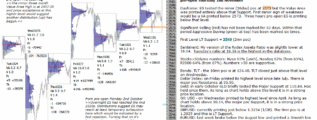 emini analysis 2nd nov 2017