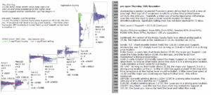 emini analysis 30th nov 2017