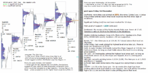 emini analysis 3rd nov 2017