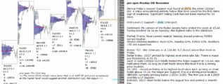 emini analysis 6th nov 2017