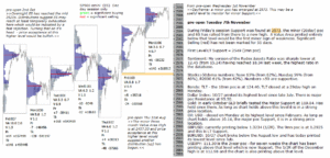 emini analysis 7th nov 2017