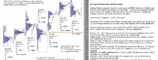 emini analysis 8th nov 2017