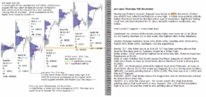 emini analysis 9th nov 2017