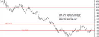 Dollar Index in stronger position - 8th December