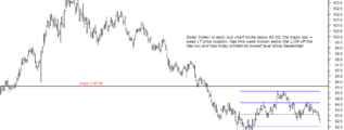 Dollar Index 29th December 2017