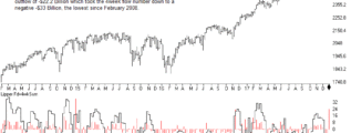 Lipper fund flow data shows massive inflow