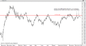 USDJPY 29th December 2017