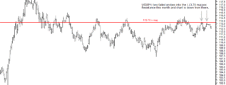 USDJPY 29th December 2017