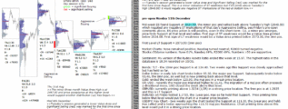 emini analysis 11th dec 2017