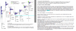 emini analysis 12th dec 2017