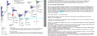 emini analysis 12th dec 2017