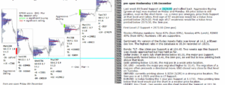 emini analysis 13th dec 2017