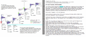 emini analysis 14th December 