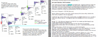 emini analysis 14th December