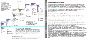 emini analysis 15th dec 2017