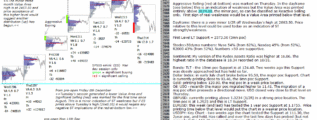 emini analysis 15th dec 2017