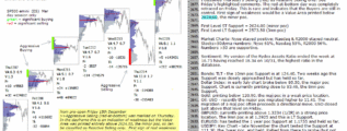 emini analysis 18th dec 2017