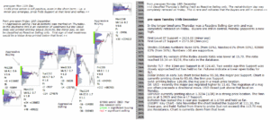 emini analysis 19th dec 2017