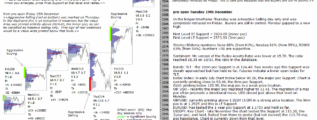 emini analysis 19th dec 2017