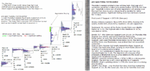 emini analysis 1st dec 2017