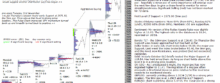 emini analysis 1st dec 2017