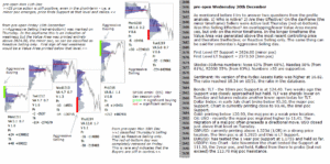 emini analysis 20th dec 2017