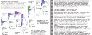 emini analysis 20th dec 2017