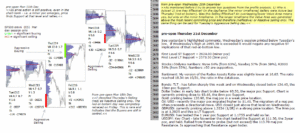 emini analysis 21st dec 2017