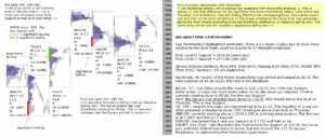 emini analysis 22nd December 2017