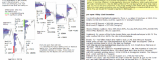 emini analysis 22nd December 2017