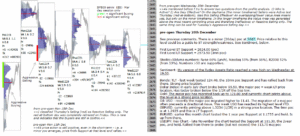 emini analysis 28th dec 2017