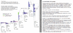 emini analysis 4th dec 2017