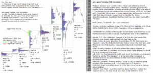 emini analysis 5th dec 2017