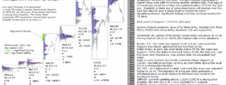 emini analysis 5th dec 2017