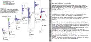 emini analysis 6th dec 2017