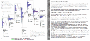 emini analysis 7th dec 2017