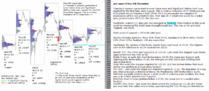 emini analysis 8th dec 2017