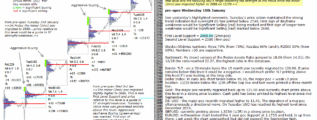 ES emini analysis 10th jan 2017