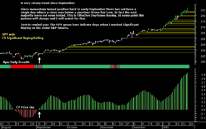 a very strong trend since September