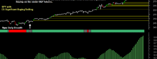 a very strong trend since September