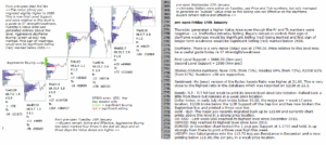 emini futures 19th jan 2017