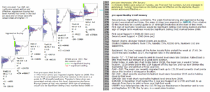 emini futures 22nd jan 2017