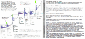 emini futures 29th jan 2018