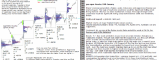 emini futures 29th jan 2018