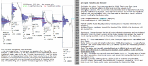 emini futures 2nd jan 2017