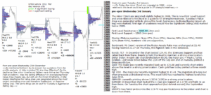 emini futures 3rd jan 2017