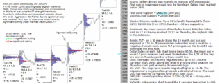 emini futures 5th jan 2017