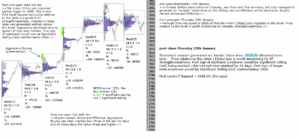 emini futures post close 25th jan 2017